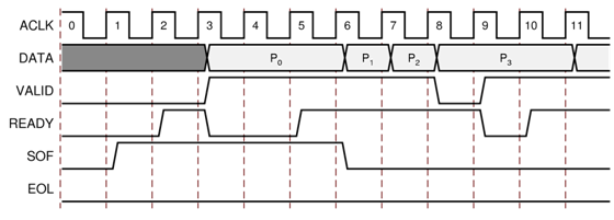 Lauri's blog | Arbitrary data streams